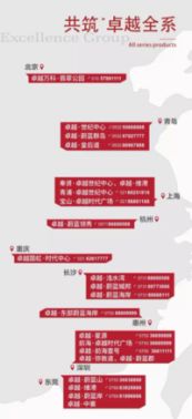 见证实力，你所不知道的卓越地产